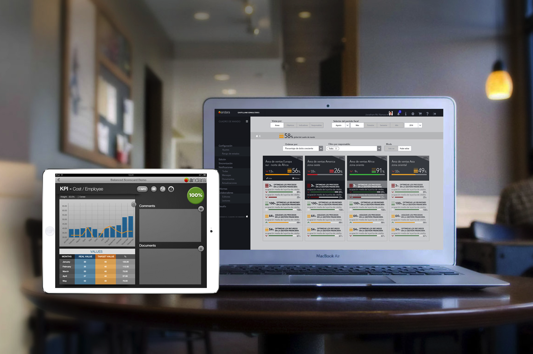 Andara BI balanced scorecard platform